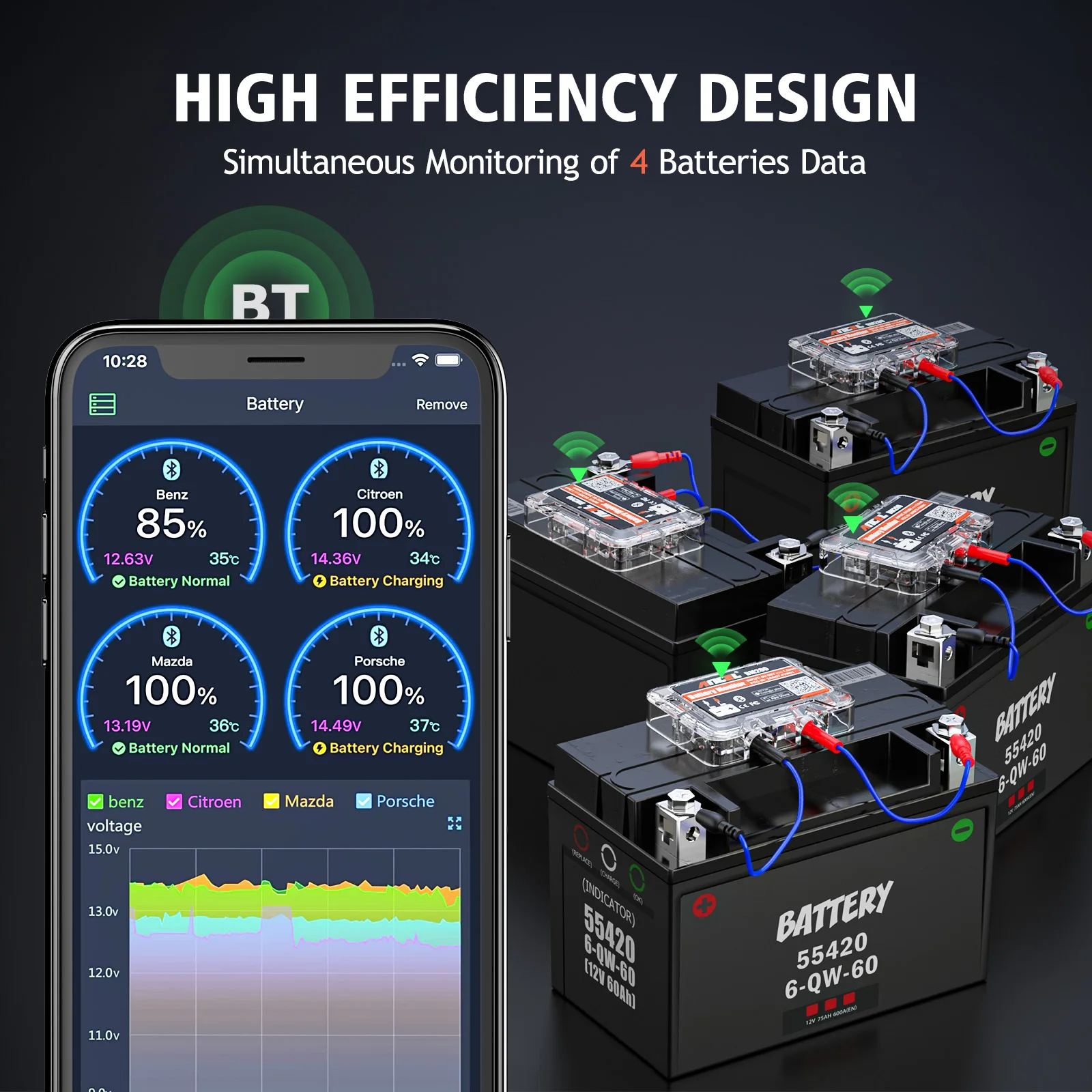 جهاز قراءة بيانات البطارية عن طريق الجوال BT