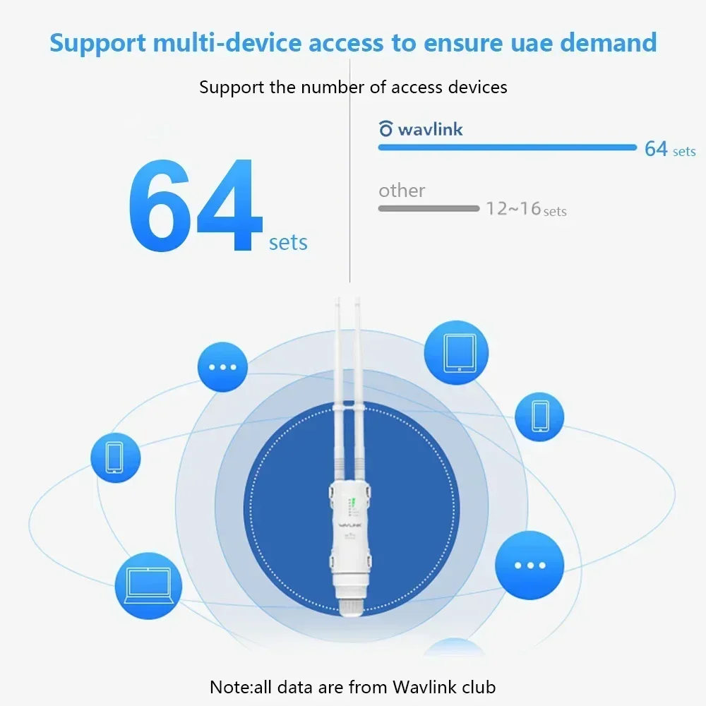 2024 falownik wysokiej mocy AC1200 wodoodporna bezprzewodowa wzmacniacz sygnału WiFi AP/Router wi-fi podwójna antena przedłużająca daleki zasięg 5G