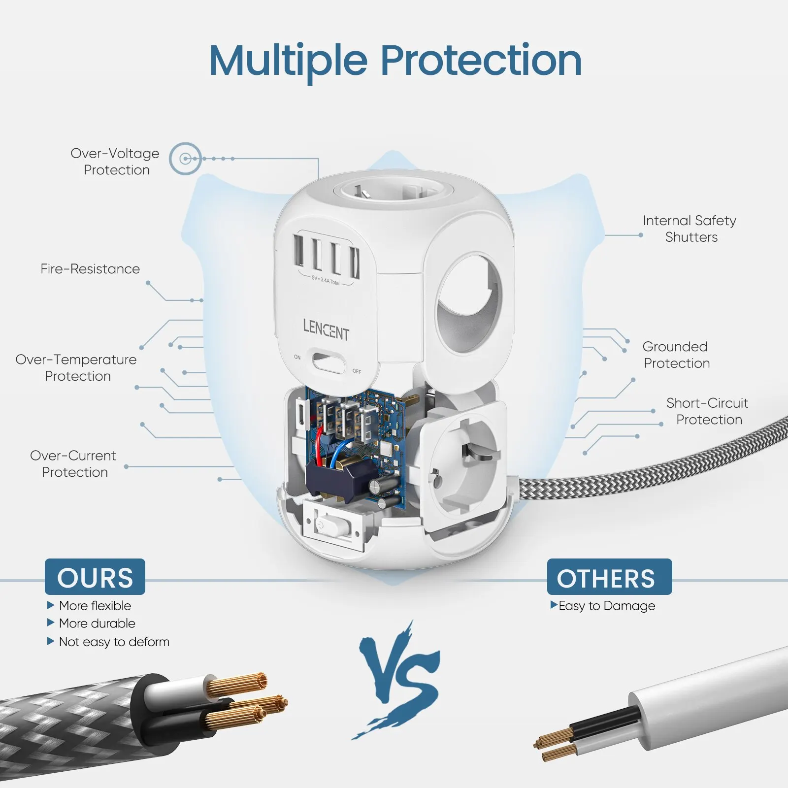 Power Strip LENCENT EU Plug with 4 AC Outlets 3 USB Port 1 Type C 2M/3M Braided Cable Multi Socket with Switch for Home