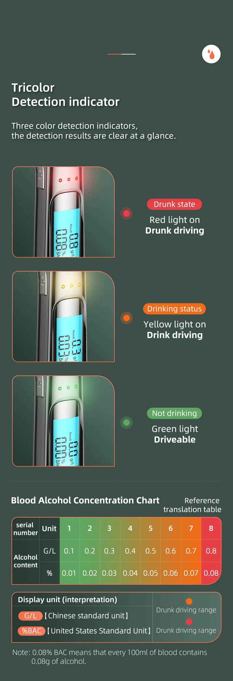 New Professional Breathalyzer Alcohol Tester Accurate Digital LCD Screen 3 Colo