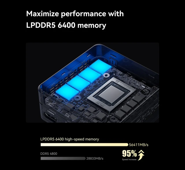 MinisForum Mercury EM680 Mini PC AMD Ryzen 7 6800U 32GB-RAM 1TB-SSD Radeon  680M