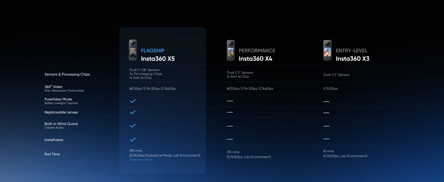 Insta360 X5 gear display