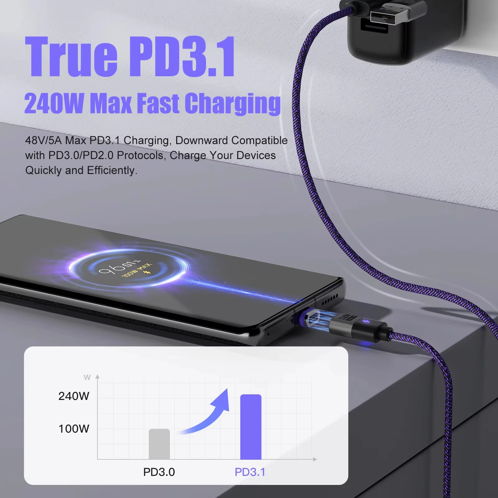 240W Multi-Device Magnetic Charging Cable Set (6 Pieces)