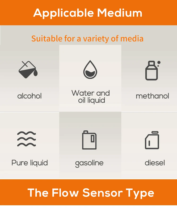 Liquid Turbine Flow Meter 4-20mA Water Flow Meter 24V Oil Water Diesel Alcohol F
