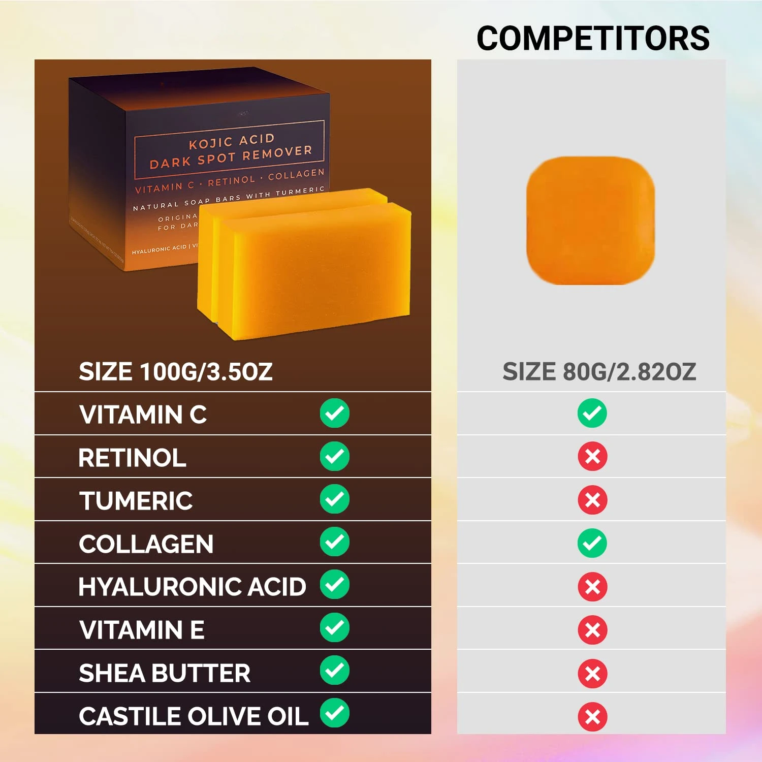 Kojic Acid Dark Spot Remover Whitening Soap Handmade Skin Care Deep Cleaning Moisturizing Cleansing Essential Soap Brighten Skin 4