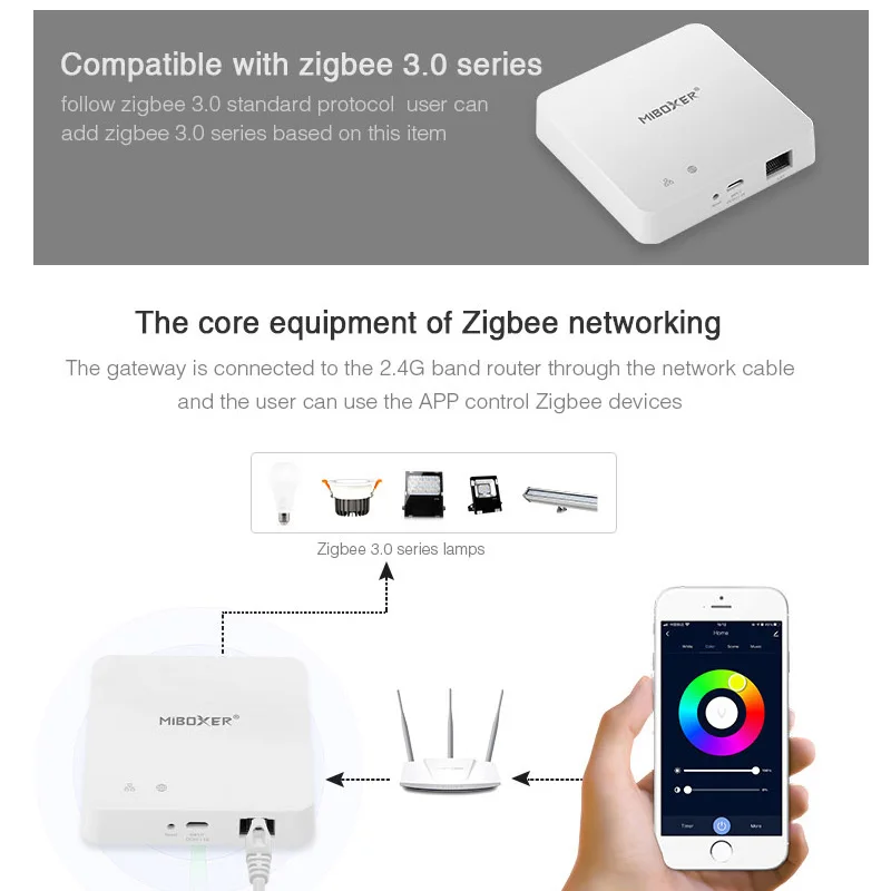 Miboxer Zigbee 3.0 Wired Gateway ZB-Box2 WiFi Smart Controller support Voice APP control online upgrade gateway 2nd edition b2 students book pack online code