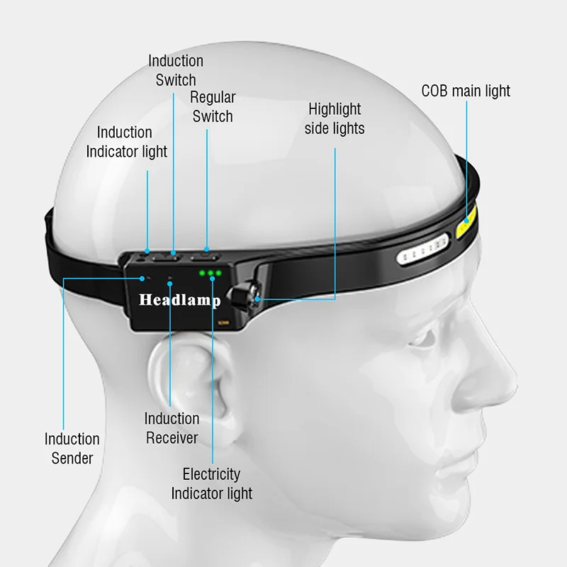 Рисунок 5 - Налобный фонарь с датчиком и встроенным аккумулятором