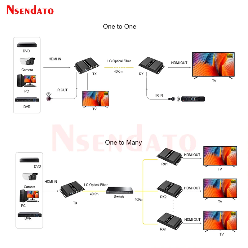 LKV378A 1080P 60hz HDMI Extender 40Km over LC Fiber Optic Single-mode SMF(LC) HDMI To Fiber Optical Extender With IR Remote V4.0