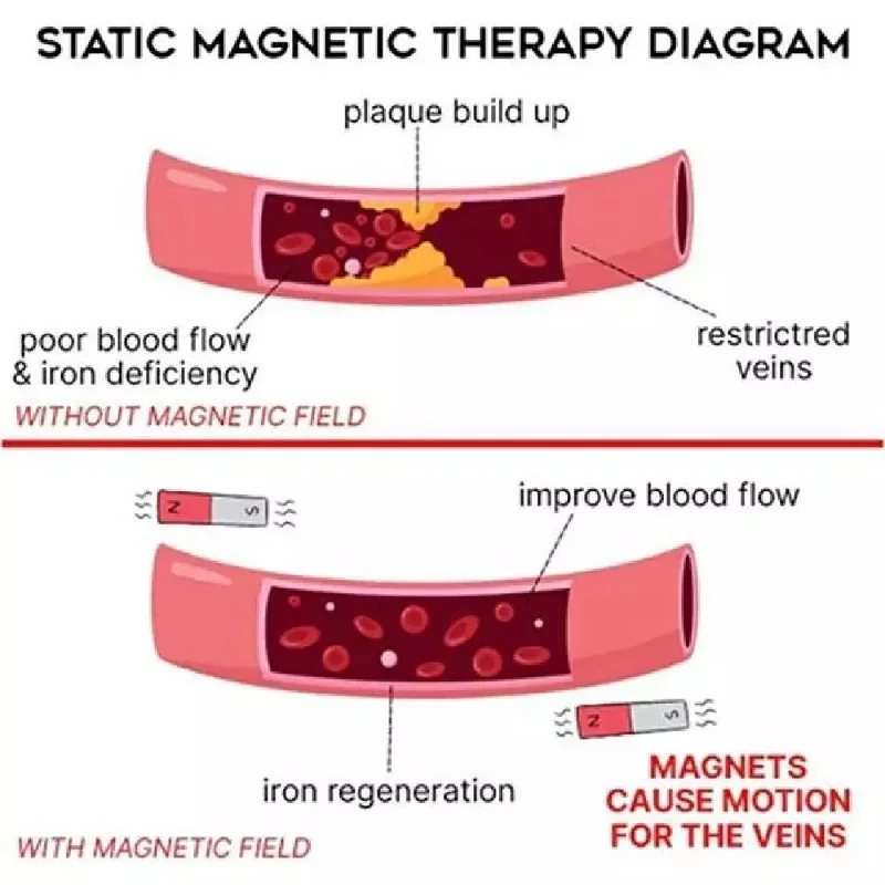 Prostapower Magnetic Copper Band Bracelet Arthritis Pain Relief Bangle Healing Therapy Gift bangle bracelet magnetic bracelet