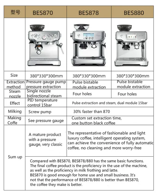 How To Clean Breville Espresso Machine - Descale And Backflush Guides