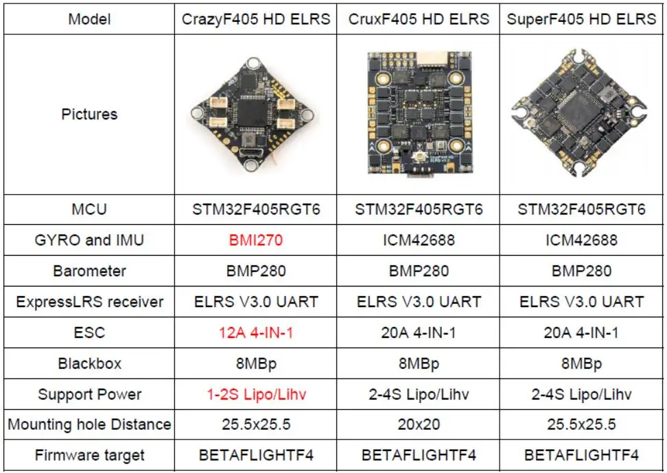 Description Picture 2 of itemHappymodel Super F405HD ELRS AIO 3in1 Flight controller built-in UART 2.4G ELRS and 20A ESC for HD Whoops 25.5x25.5mm mount hole
