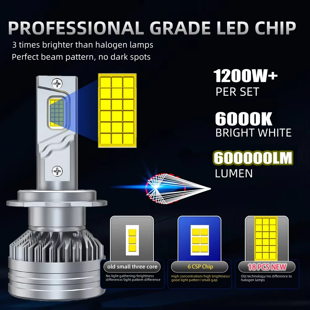 LED Car Headlights LED Lights LED Bulbs LED Car Lights Car Headlamps ZTZPIE 6000K LED Car Headlight Bulbs Canbus HB3 HB4 9005 9006 H1 H7 H4 H11 1200W 600000LM High Brightness Auto Fog Lamp