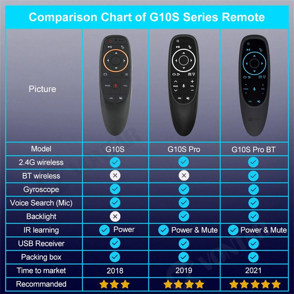 Smart Voice Remote Control Wireless Air Fly Mouse 2.4g G10 G10s Pro Gyroscope Ir Learning Compatible For Android Tv Box wireless remote controller smart universal remote control smart ir remote control bluetooth voice remote control