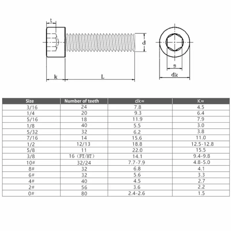 Viti A Testa Cilindrica Con Esagono Incassato 3/8-16 X 7/8 - Acciaio Legato Nero (10 Pz)