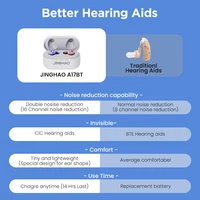JINGHAO One Pair Rechargerable Hearing Aids Digital In Ear Small Sound Voice Amplifier Enhancer with Charger Case 2