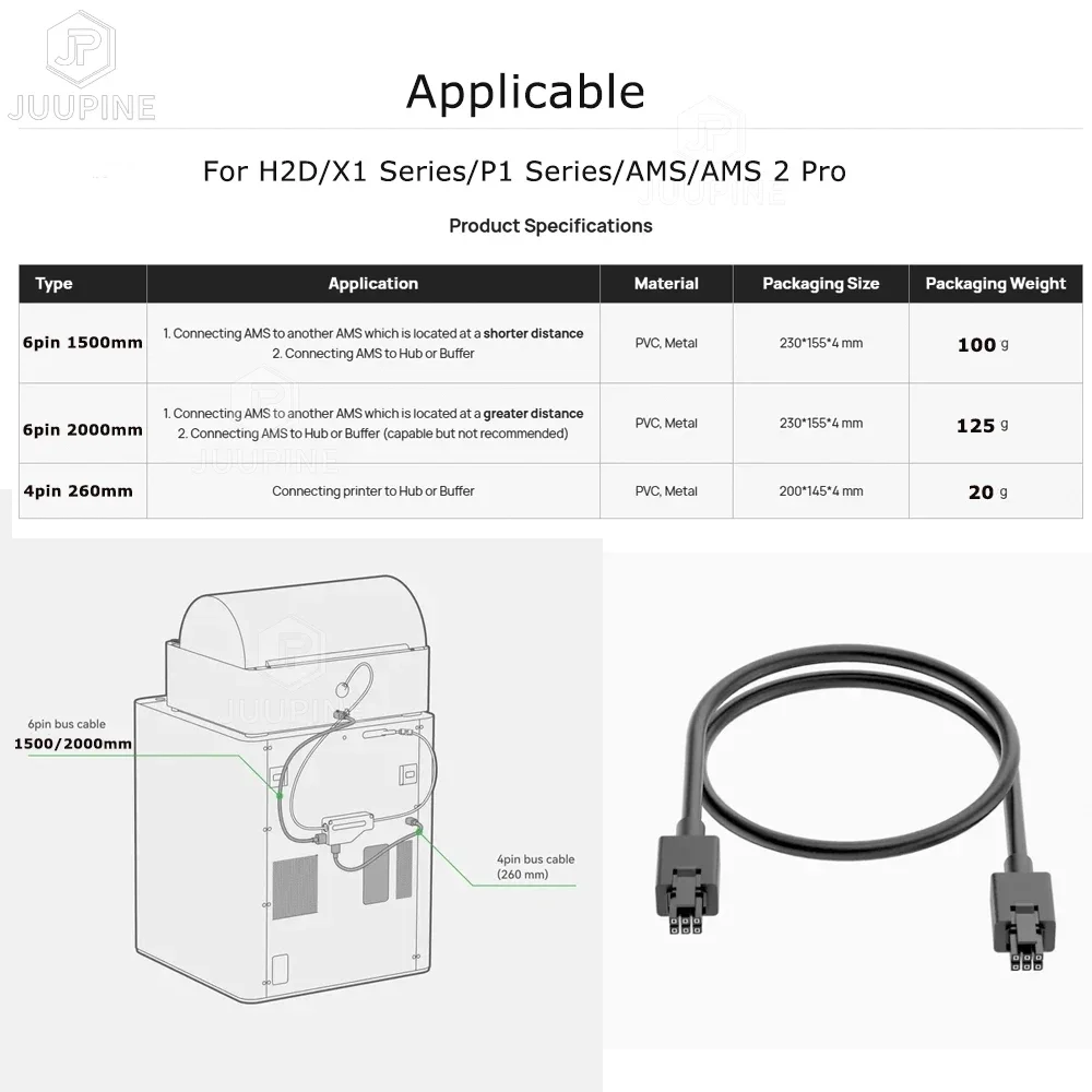 dsc-products