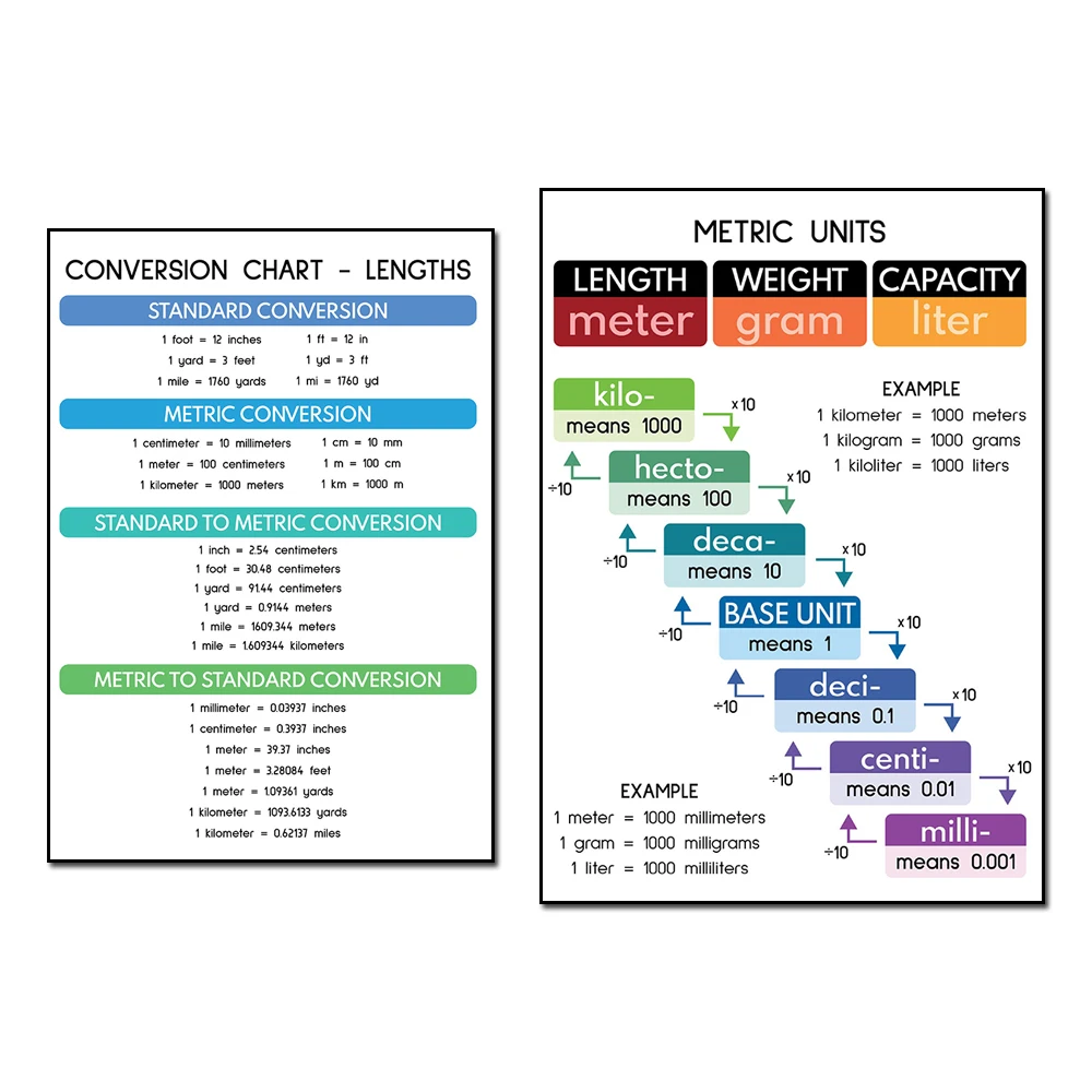 Units Table Conversion Cheapest Stores