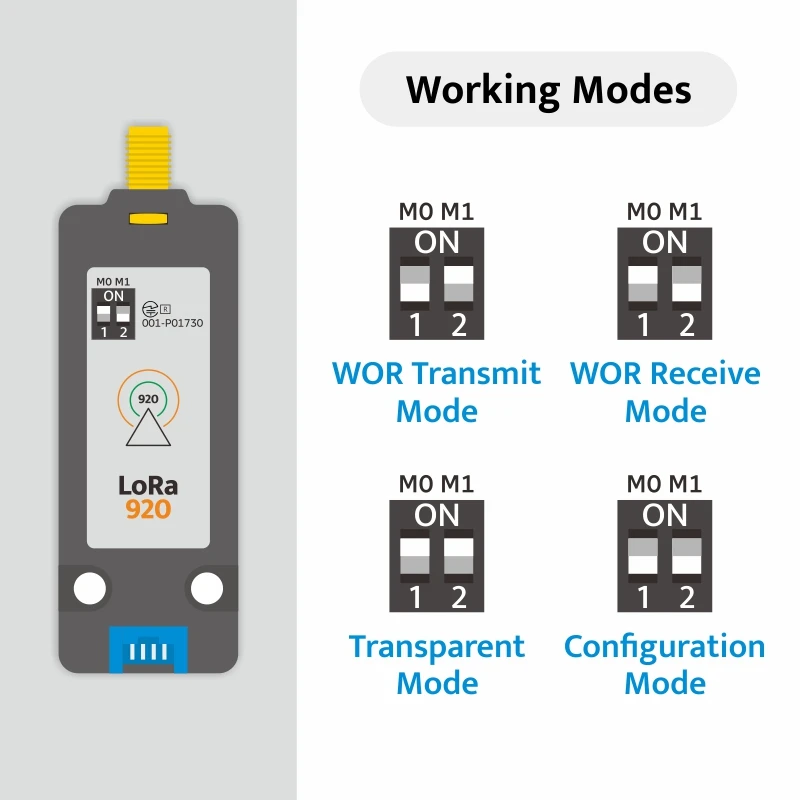 Oficial Lora Unidade com Antena E220 M5stack - Imagem 5