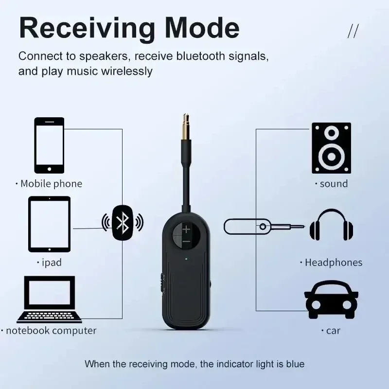 2 in 1 Bluetooth 5.4 Audio Receiver Transmitter Multipoint Wireless Adapter Mic 3.5MM AUX Stereo Music for Car Airplane TV