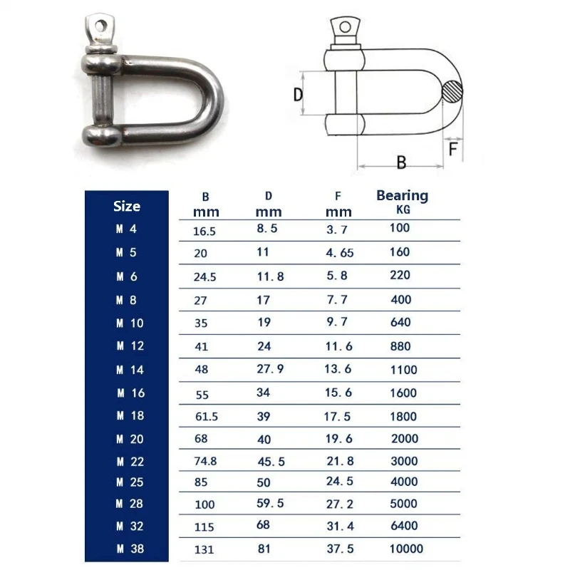 rigging shackle hooks Rafford 304 Straight D Shackle Short Stainless Steel Breaking D Rigging Shackle Hooks boat rigging hardware M5 M8 M10