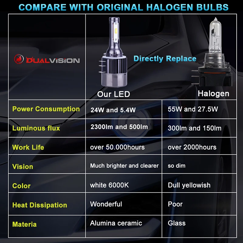Dualvision H15 CANBUS V-W 16000LM 90W 6000K CSP turbo Error Free LED Car Lights Replacement Headlight fog light bulb