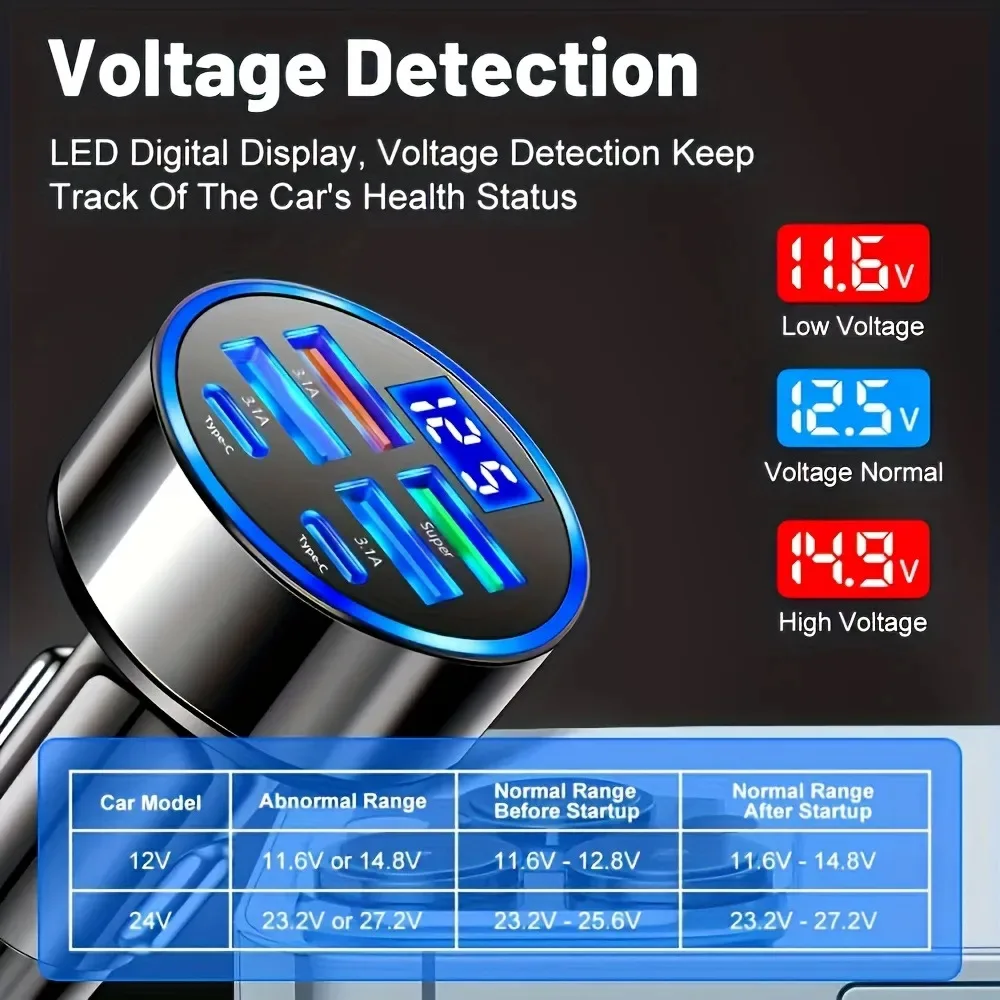 Adattatore caricabatterie per auto super veloce 6 in 1 con display LED della tensione, caricabatterie per telefono alimentato da presa auto per dispositivi intelligenti come tablet - immagine 4