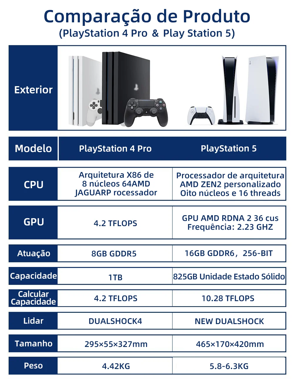 Sony-Console PlayStation 5, Edição Digital PS5, Armazenamento para Jogos,  Ultra Alta Velocidade, Controladores Adaptativos SSD, Áudio 3D, 825GB -  AliExpress