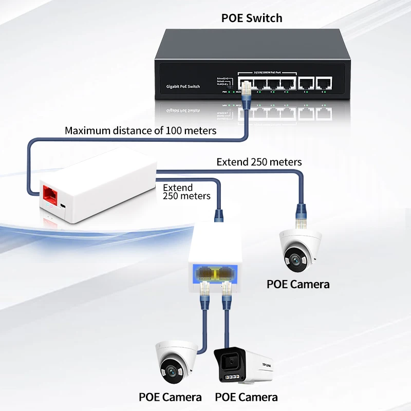 HORACO 2 Port POE Repeater 10/100Mbps 1 to 2 PoE Extender with IEEE802.3af/at Plug&Play 48V for PoE Switch NVR IP Camera AP 4