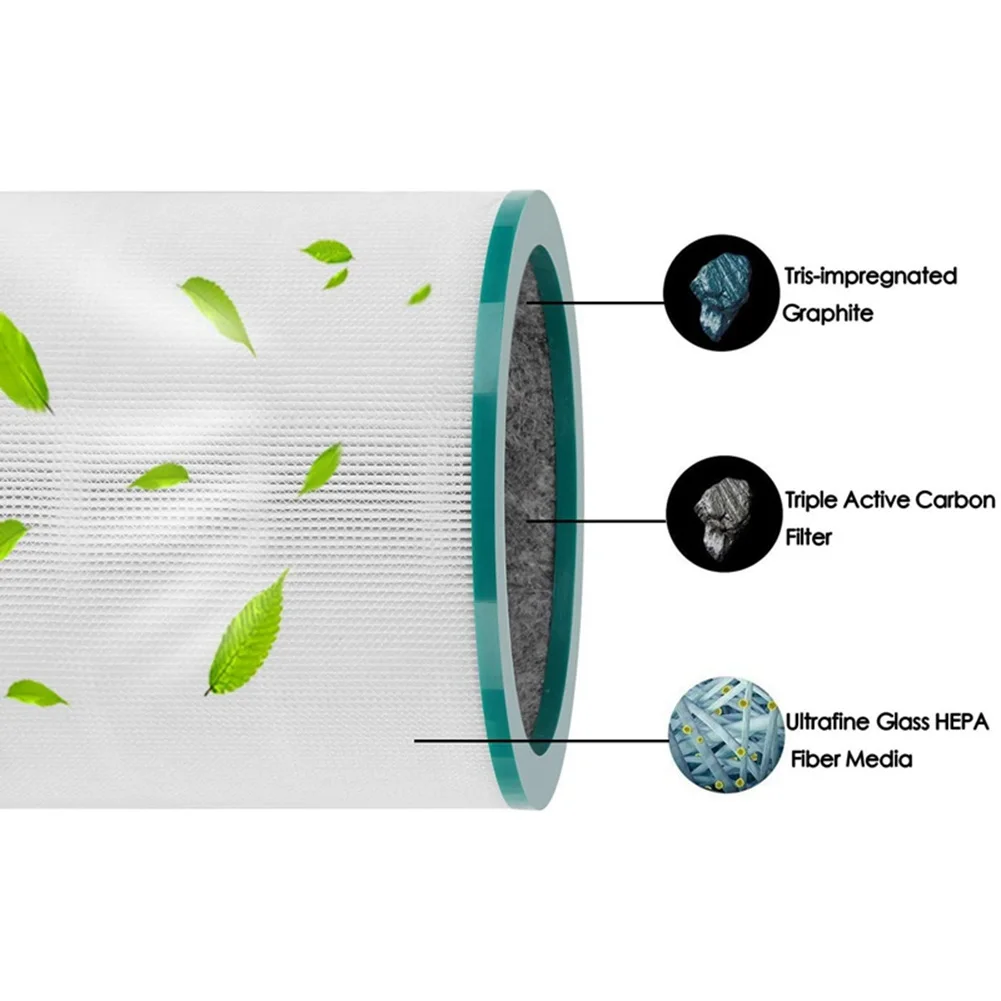 2Pack Replacement TP02 Air Purifier Filters for Dyson Pure Cool Link Models TP01, TP02, TP03, BP01, AM11 Tower Purifier 4