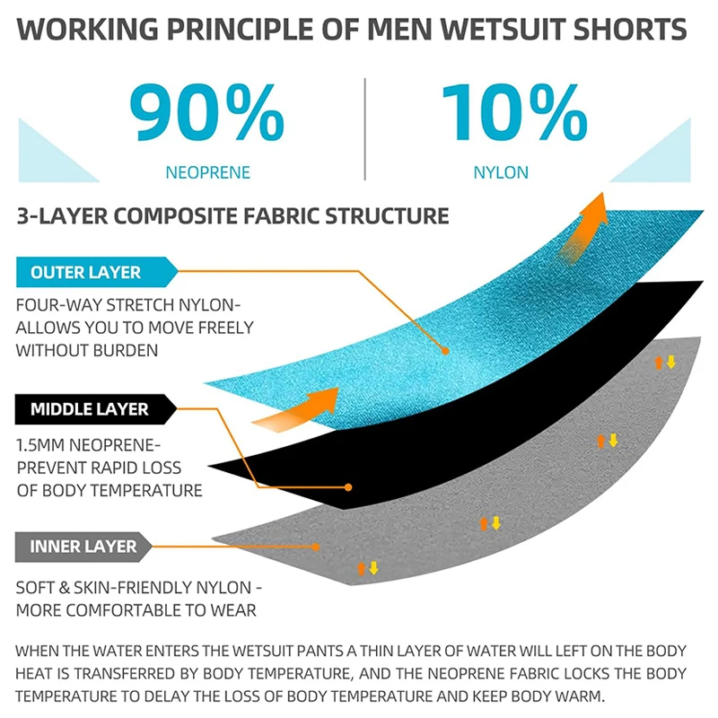 Men's Super Stretch Neoprene Swimming and Surfing Shorts