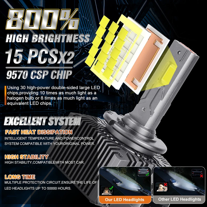 Bullvision D1S D3S LED 헤드라이트, HID D2S D4S D5S D8 터보 LED, 양면 CSP 칩, 6500K 플러그 앤 플레이, 자동차 램프, 제논 HID, 30000LM, 35W