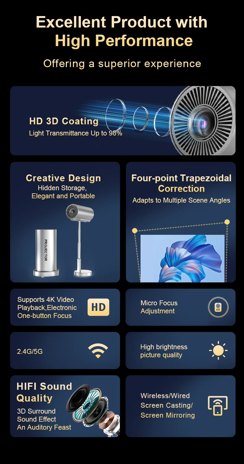 TS3 Gimbal 4K HD Projector Android 320ANSI 1280*720P 2.4G/5G Wifi6 Home Cinema Theater Office Outdoor Smart Portable Projector