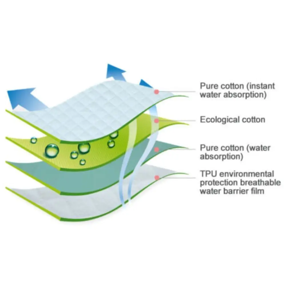 Absorbent Baby Diaper Septal Urine Pad Mats Sheet Mattress Protector Incontinence Bed Pads