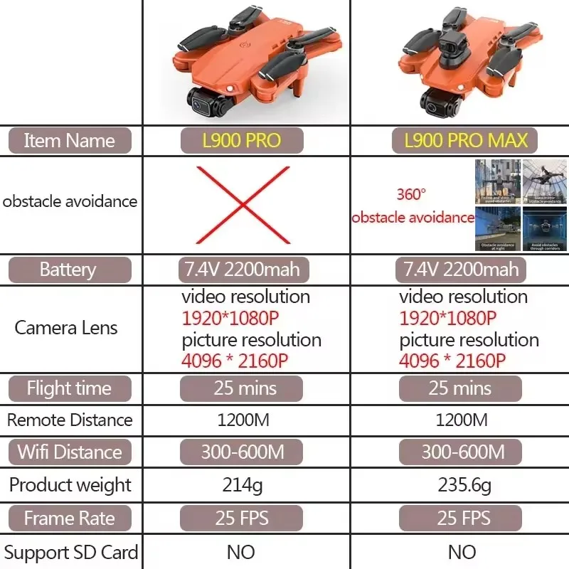 Smart L900 Pro Max GPS Drone 4K Dual Camera Laser obstacle avoidance FPV Drones Optical Flow Brushless Motor RC Quadcopter 6