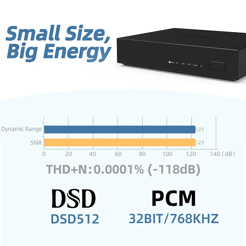 SMSL-ミニHi-Fiデコーダー,ps4およびps5用,dac es9039q2m,mqa
