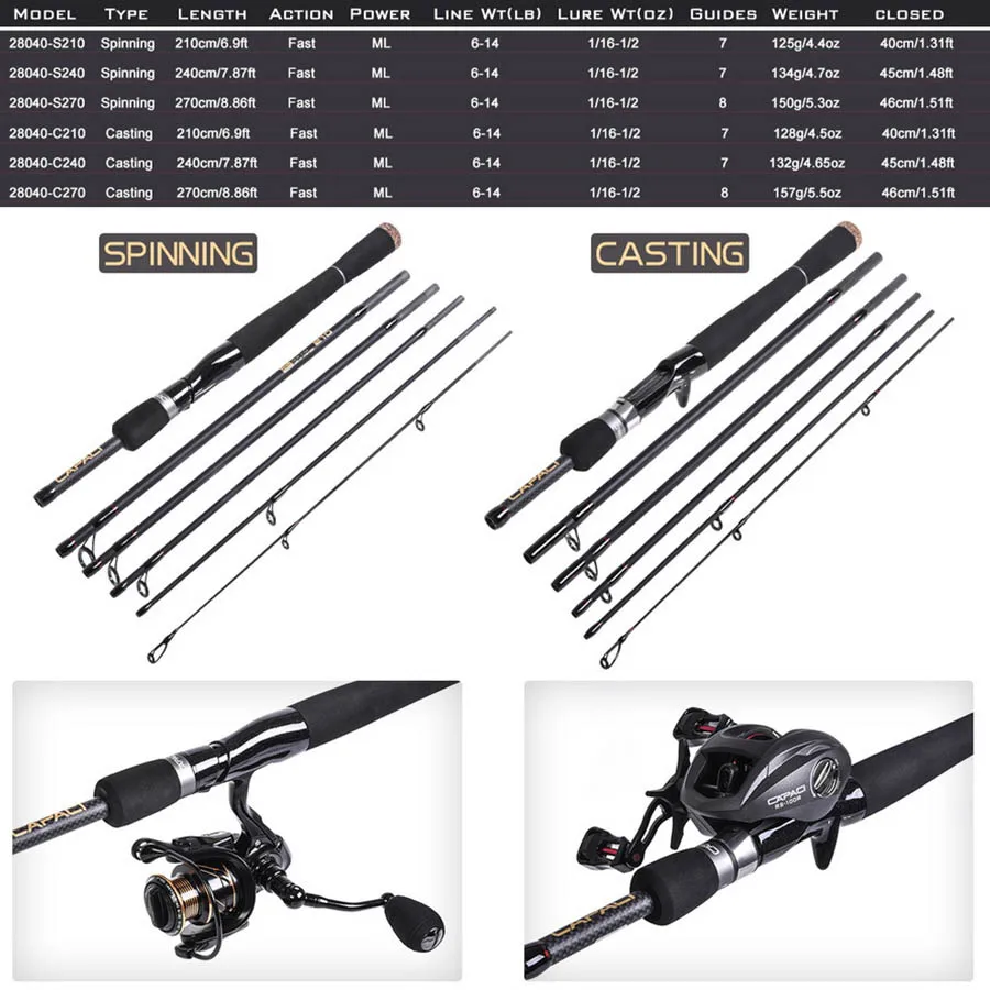 https://ae01.alicdn.com/kf/S8d3216ec0ef54cc588dea9d23f99af29j/Fast-Action-Fishing-Rods-Casting-Spinning-Rod-ML-Power-Fish-Poles-for-Saltwater-and-Freshwater-6.jpg