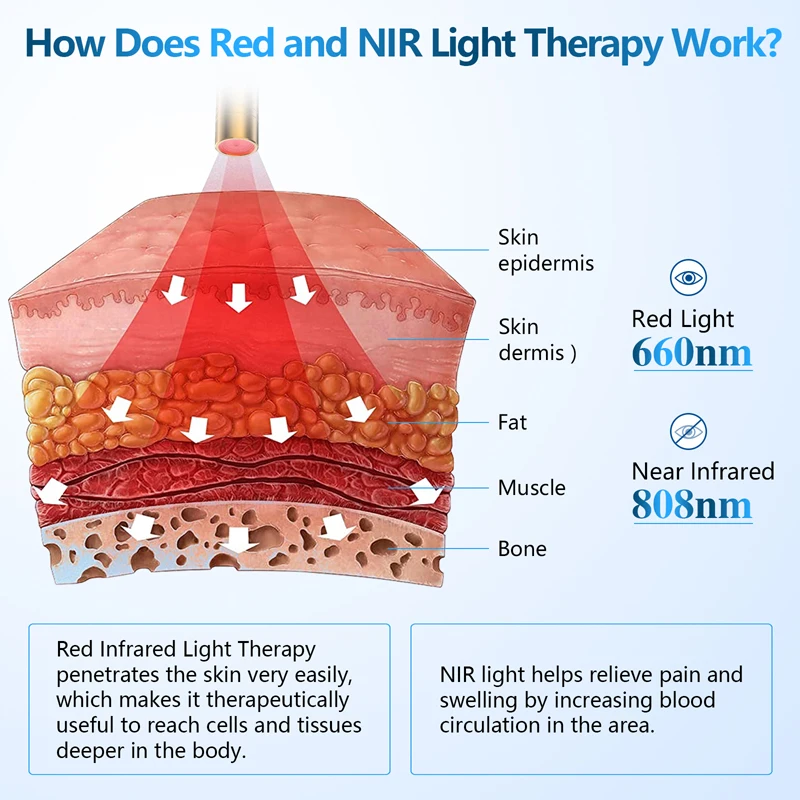 KTS Body Pain Relief Red Light Therapy Device Led Flashlight Anti Inflammatory Muscle Pain Infrared Lamp Led Therapy Skin Care