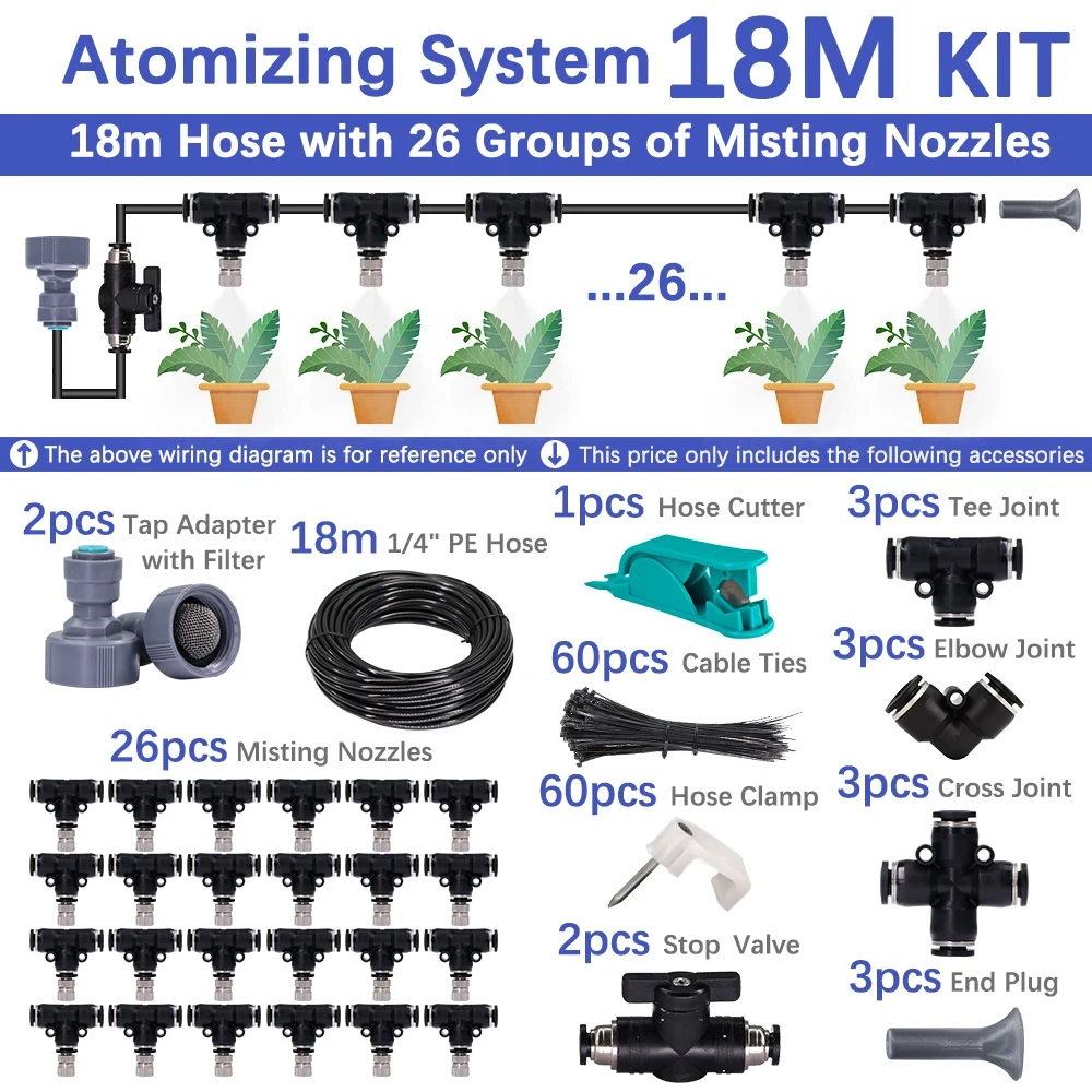 18m kit
