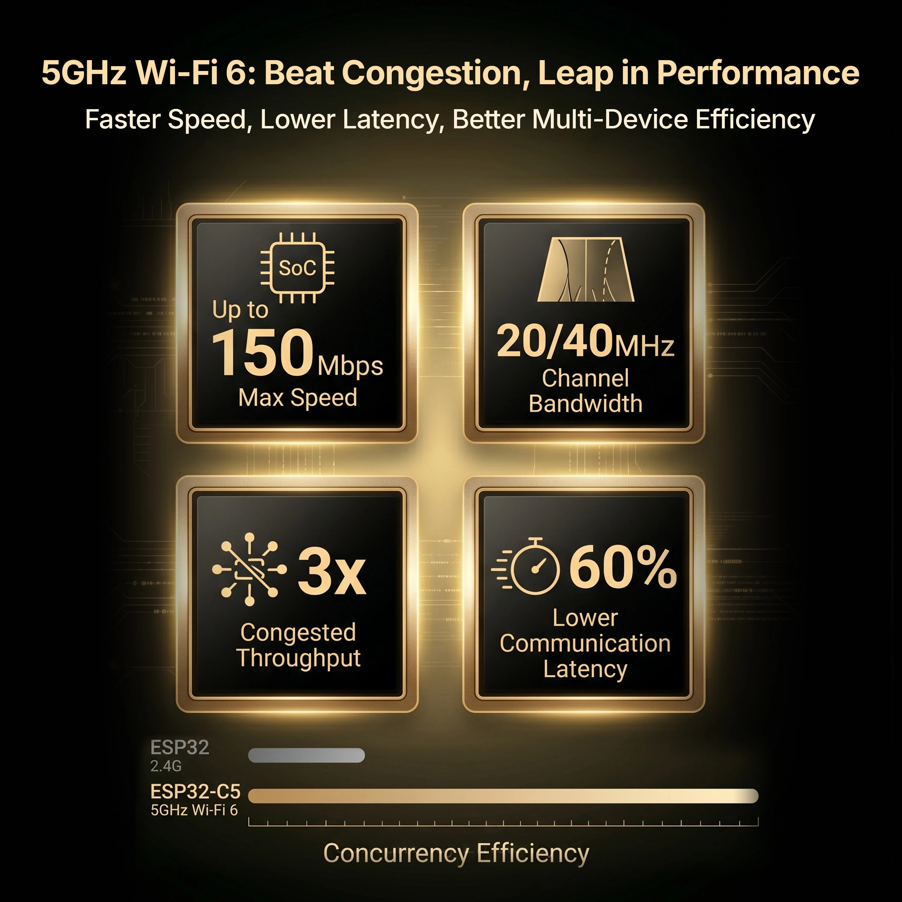 รูปสินค้า บอร์ดพัฒนา ESP32 C5 2.8 นิ้ว จอสัมผัส WiFi Bluetooth