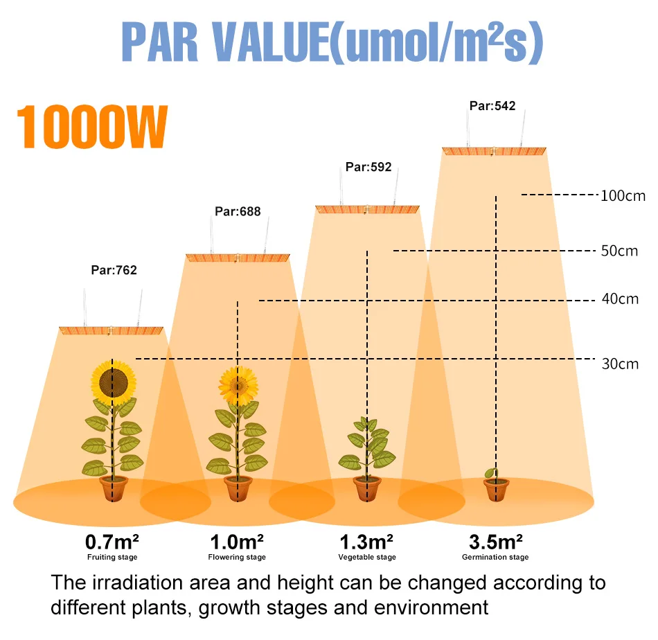 espectro completo leds painel de luz para