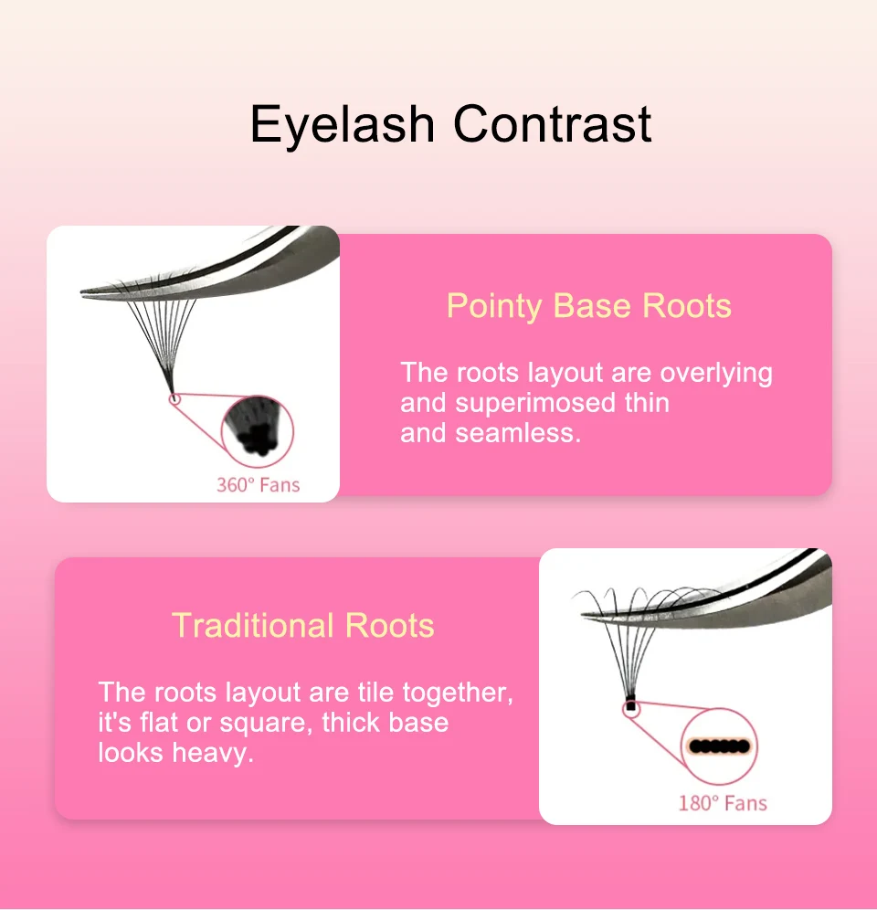 Lashprofessor Vorgefertigte Fächerwimpern, lose Fächer, spitze Basis, Wimpernverlängerung, 3/4/6/7/8/10/12/14D, dünne, spitze, lose Fächerwimpern, Zilien – Detail 4