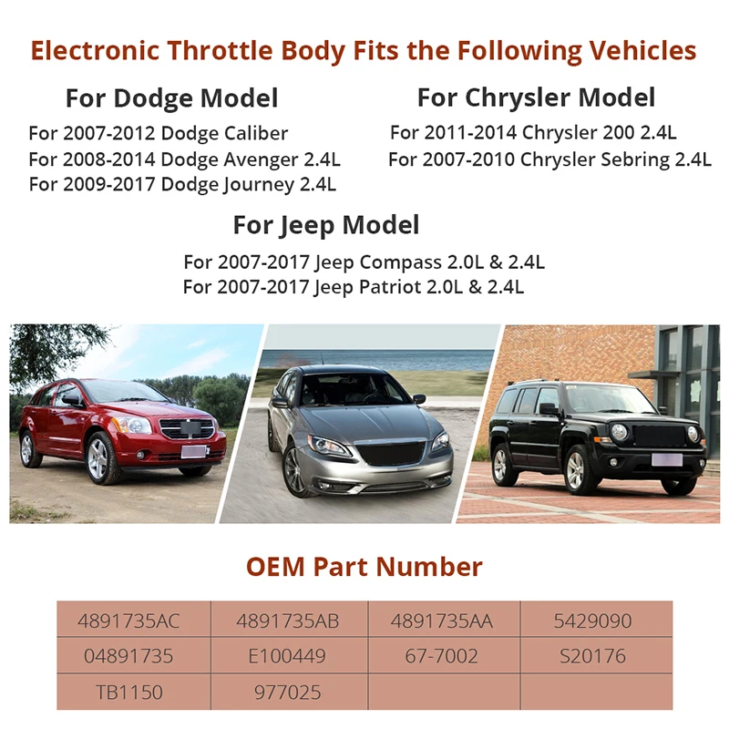 Electronic Throttle Body For Dodge Avenger Caliber Journey Chrysler Sebring Jeep Compass Patriot Car Accessory 04891735AC