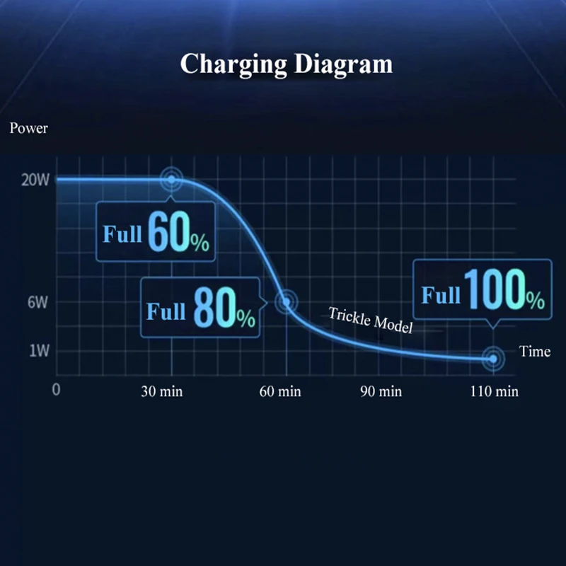USB C 차량용 충전기 듀얼 PD 초고속 충전 어댑터, 아이폰 15 프로 맥스 14 플러스, 화웨이 원플러스, 삼성 OPPO Vivo용, 4 in 1