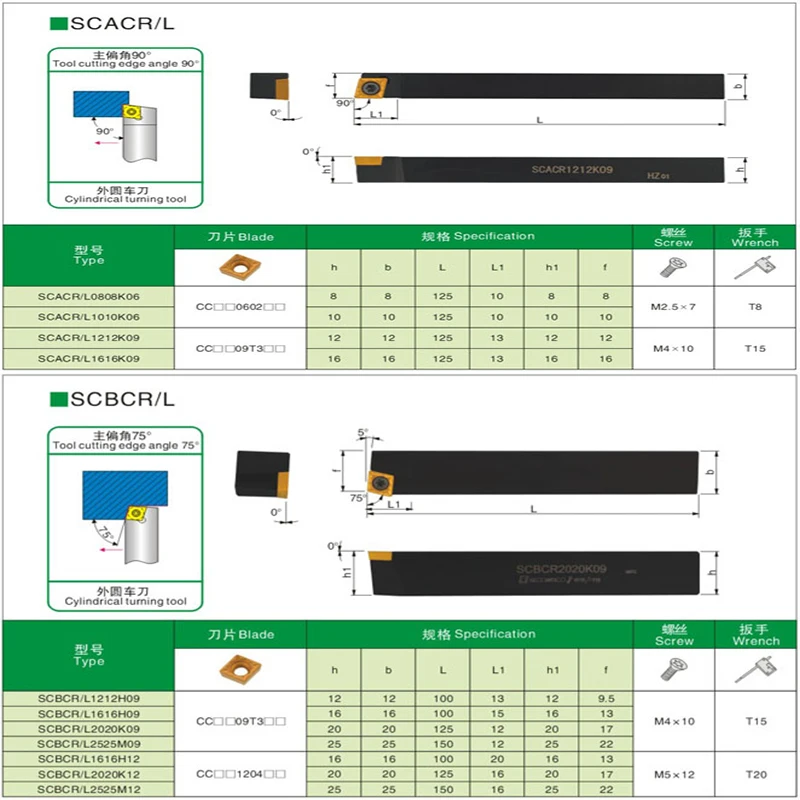 SCLCR1010 1212 1616 SCKCR SCFCR SCMCN SCGCR SCBCR SCACR Degrees External Turning Tool Holder For Used on CNC Lathe Machine lathe tool holder tool holder lathe tool