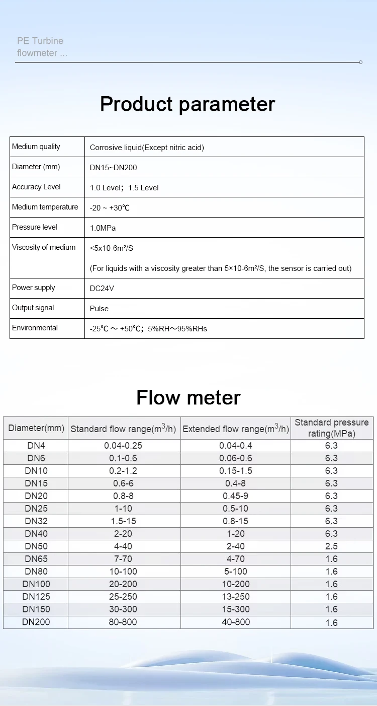 PE Material Turbine Flowmeter Industrial-grade Liquid Flow Sensor Corrosion-res
