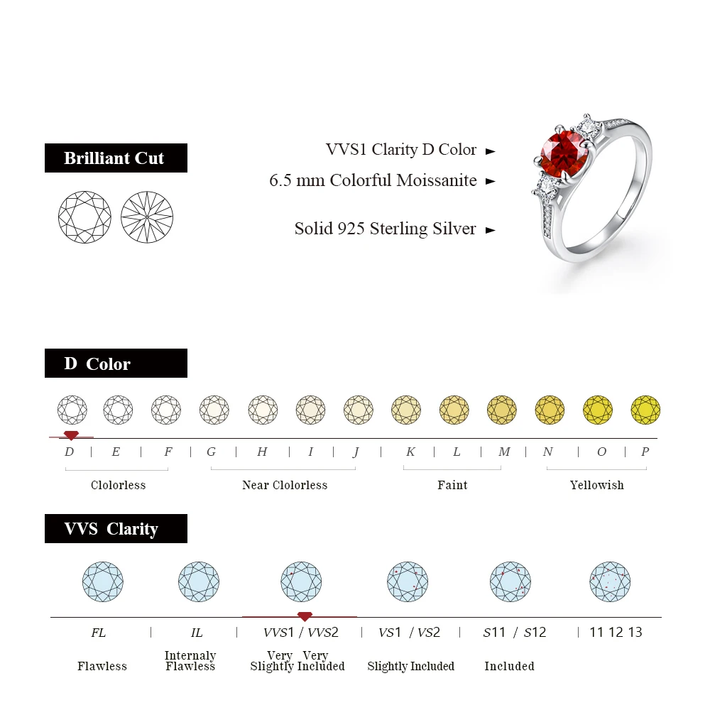 MINTYBOX D Color Round Cut 1ct Colorful Red Moissanite Ring for Women Solid 18k 14k 10k White Gold Ring Halloween Fine Jewelry