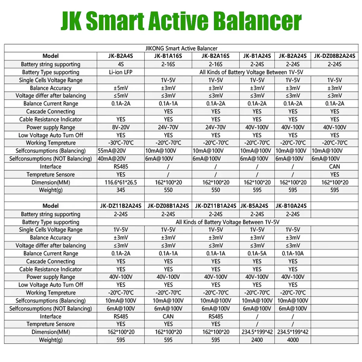JK BMS 4A Active Balancer Supercapacitor JK-B4A24S Smart 16S Lifepo4 Battery 8S 24S Current 20V 36V 48V 72V 100V Li-ion Storage