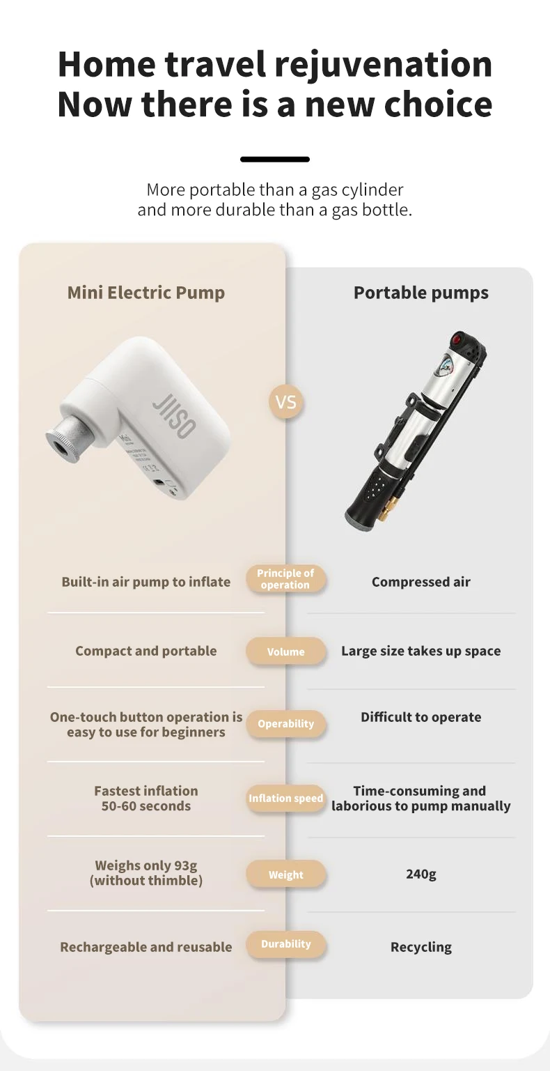 アクセサリー JIISO Mini Electric Bike Tire Pump JIISO Mini Electric Pump Ultralight 93g Portable Pump