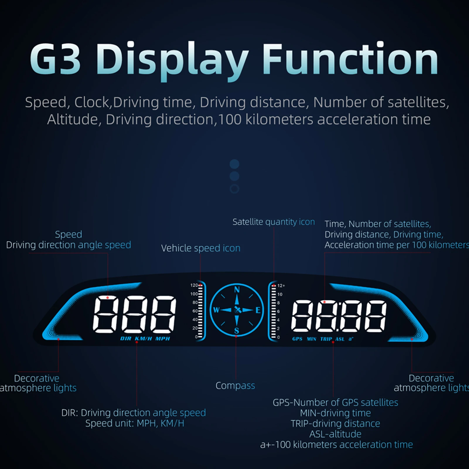  HUD ÷  GPS ӵ,  ڵ  ÷, GPS   ӵ, 