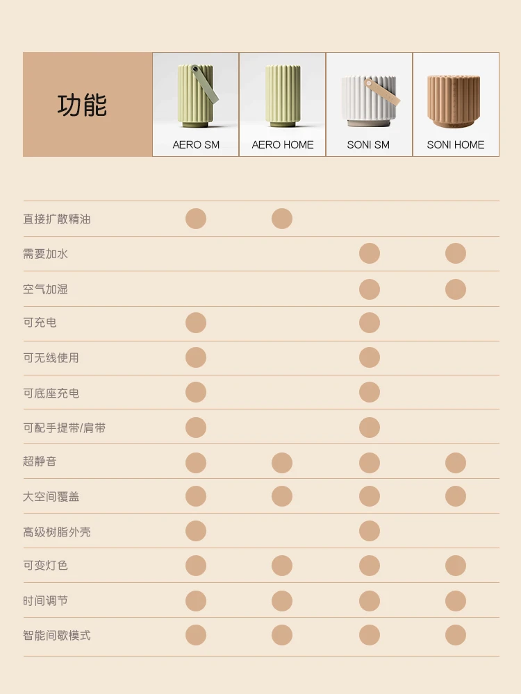Seasonal Aromatherapy Intelligent Ultrasonic Aromatherapy Humidifier Fragrance Machine Bedroom Essential Oil